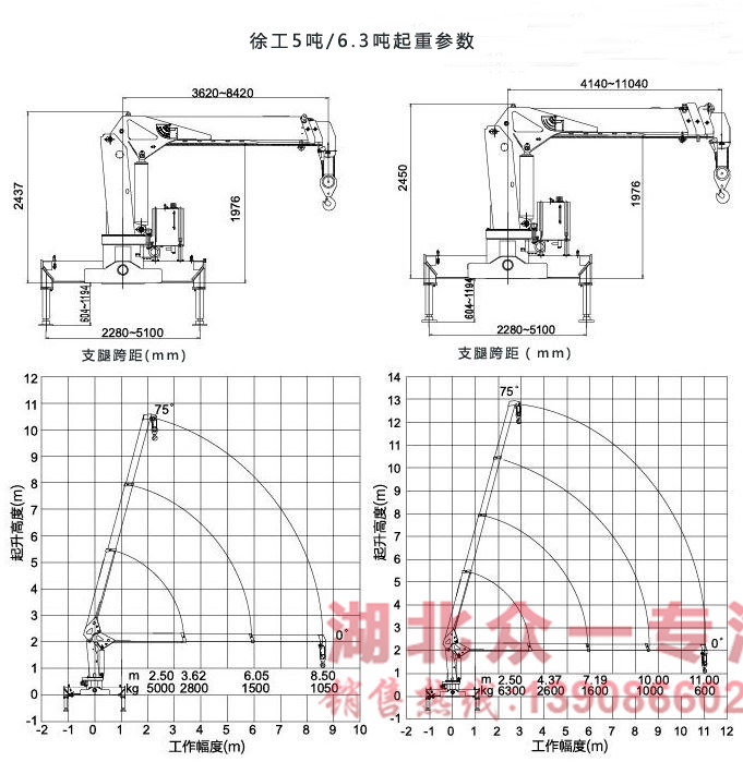 东风御虎6.3吨随车吊起重参数图