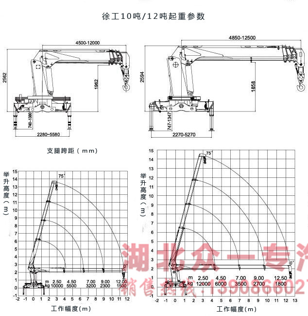 东风10吨随车吊起重参数图