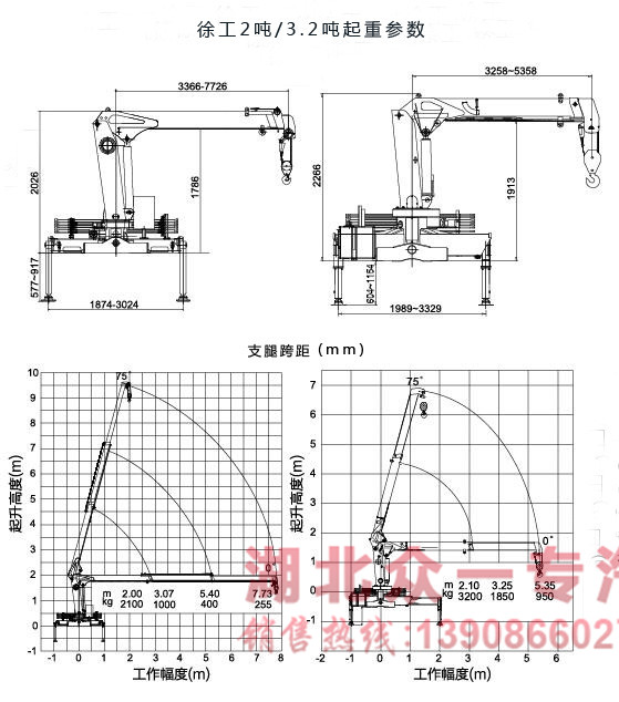江铃2吨小型随车吊起重参数图